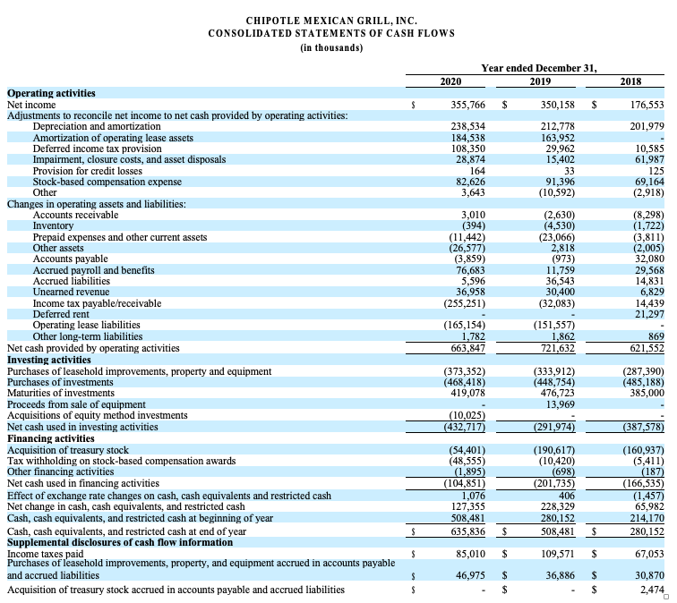 statement analyst, select two organizations in the same industry and analyze their
