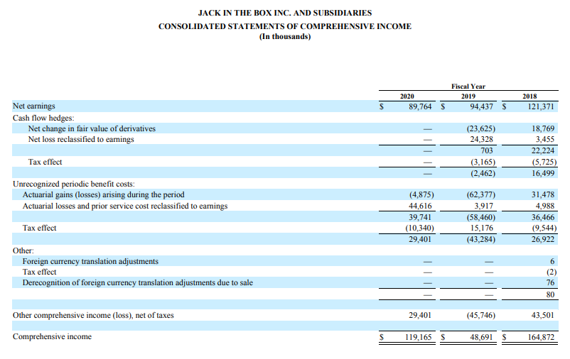 minimum, the three most recent years. You are required to evaluate the