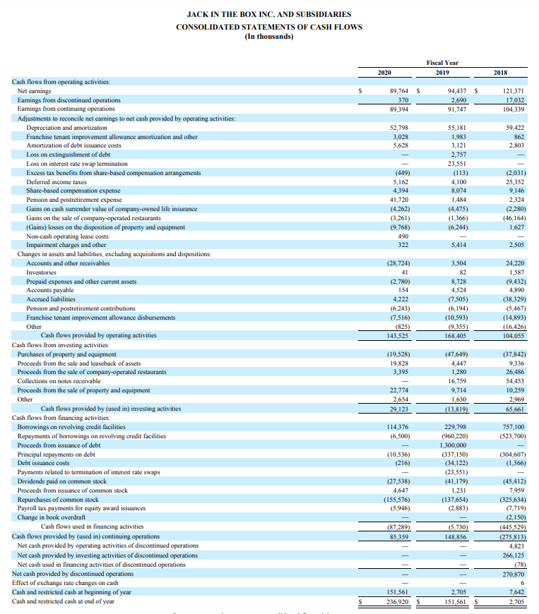 will analyze: Chipotle and Jack in the Box Description You will be