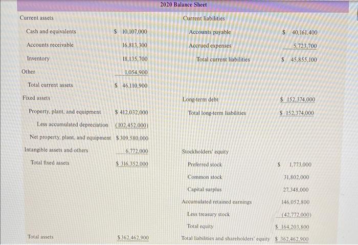 ratio and sustainable growth rate are correct but would love a doubke
