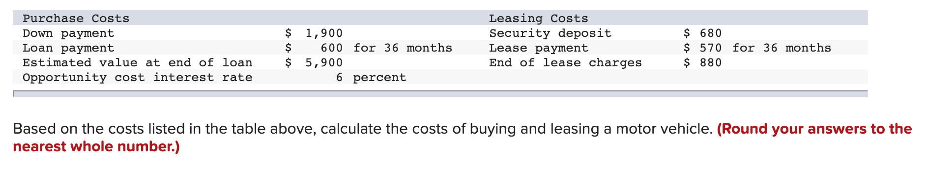  Purchase Costs Down payment Loan payment Estimated value at end of