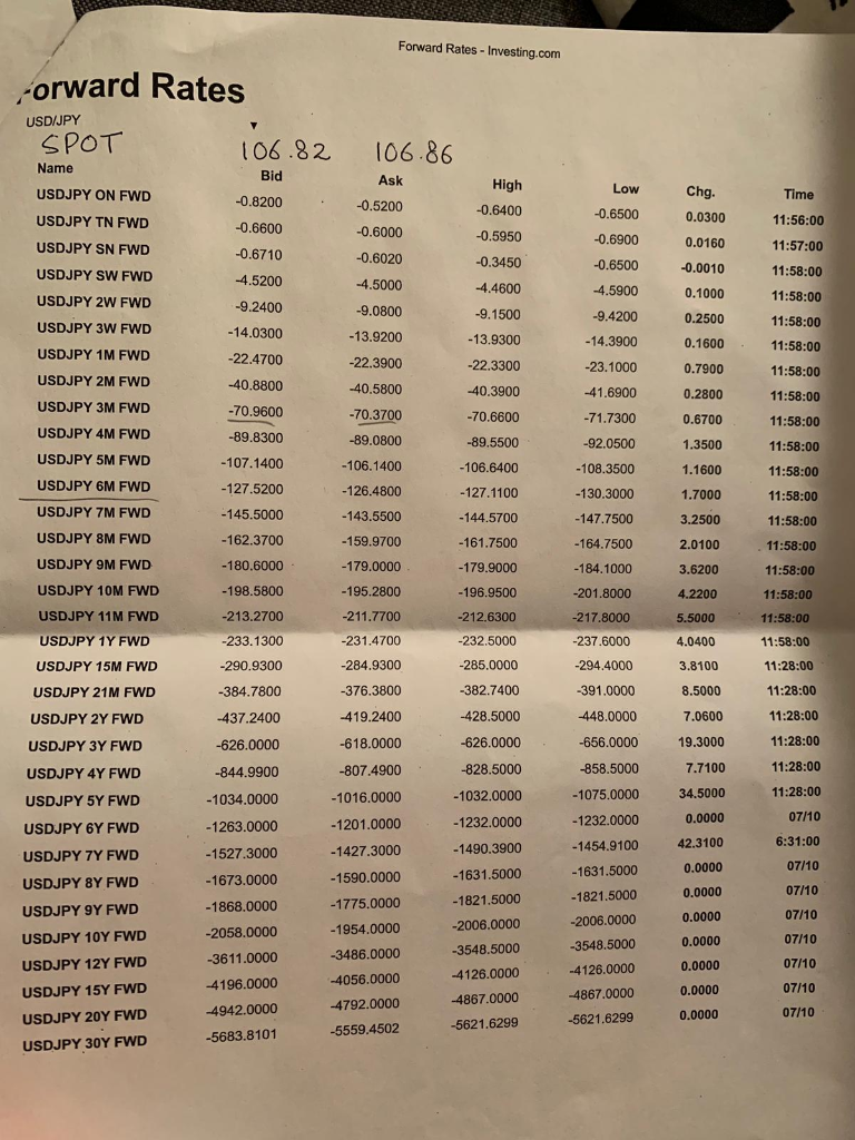 have to show your work in order to get full credit Cross