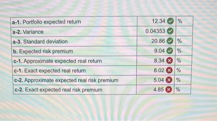 ?? ? \begin{tabular}{|l|r|l|} \hline a-1. Portfolio expected return & 12.34 & %