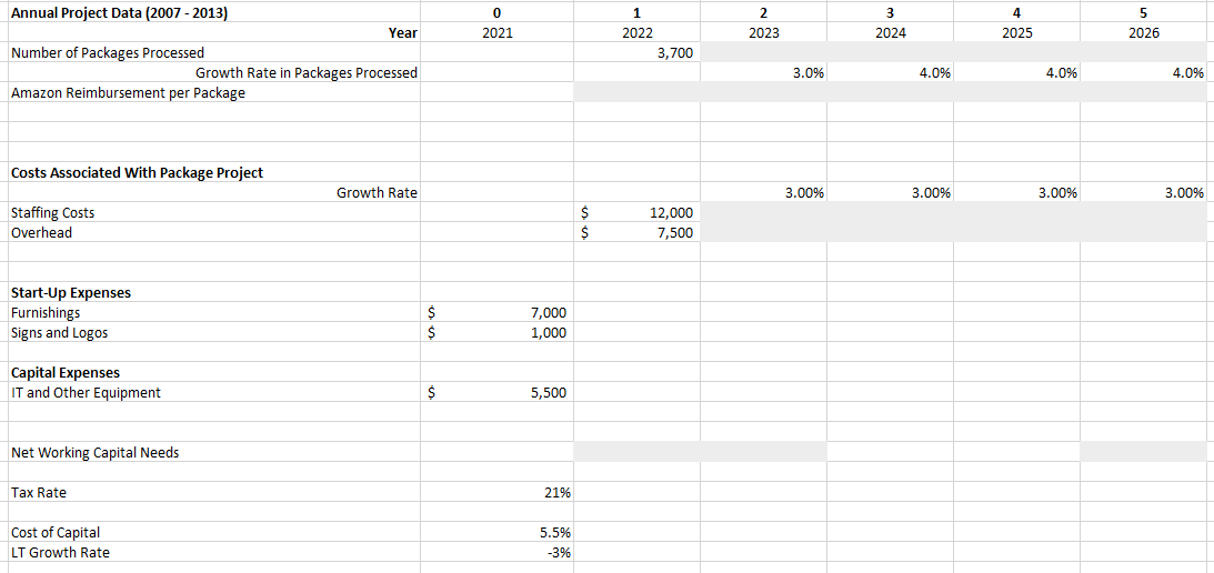 1) 10 points. Set up a cash flow table for each year