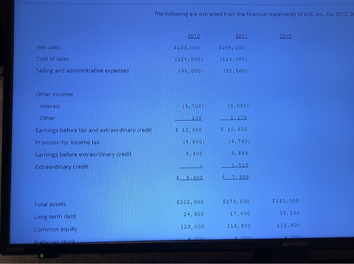  both for the same given The following are extracted from the