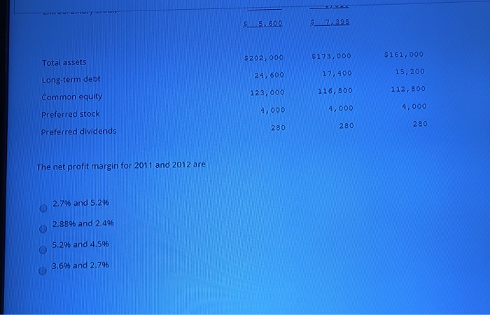financial statements of AYZ, Inc., for 2012, 2 2012 2011 2010 Net