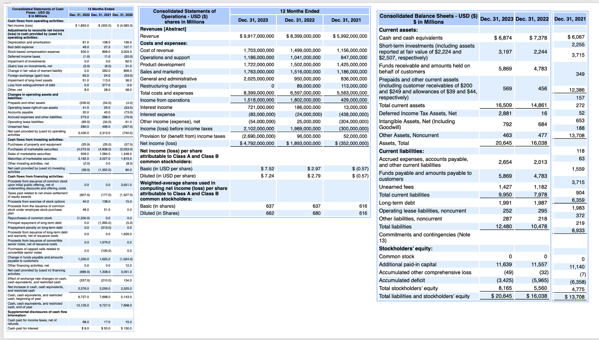 Airbnb Case Study: Historical Financial Analysis using the attached informtion, conduct
