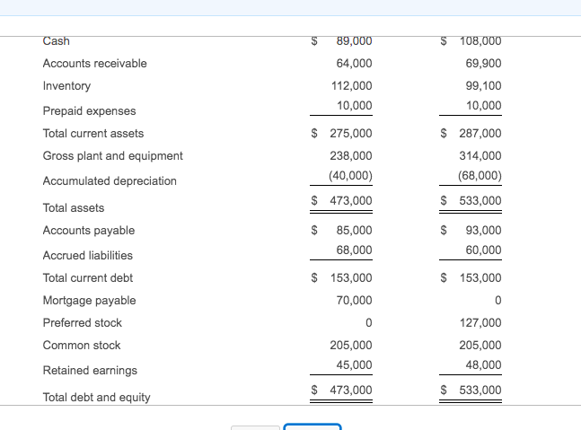 sheet, E, and income statement, :, for Abrahams Manufacturing Company to compute