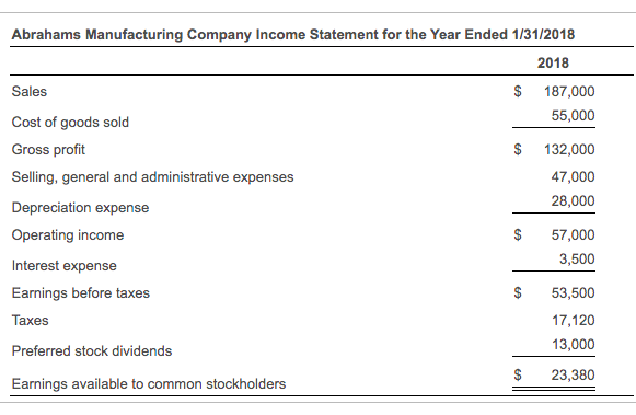 the firm's free cash flows and the financing cash flows, and interpret