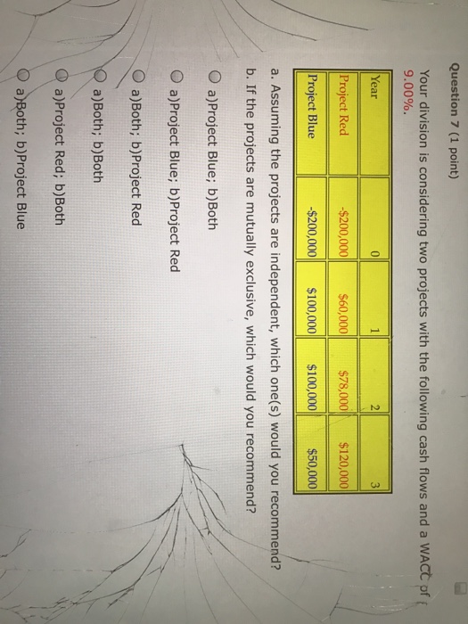  Question 7 (1 point) Your division is considering two projects with