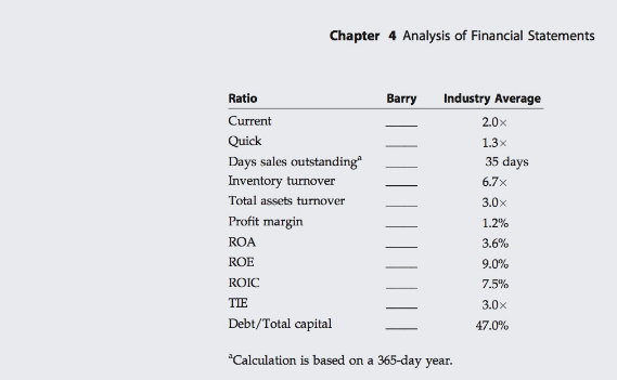 for both Barry and the industry. c. Outline Barry's strengths and weaknesses