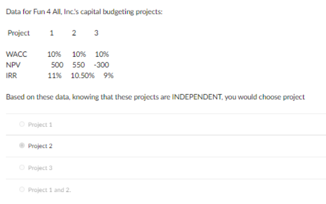  Data for Fun 4 All, Inc.'s capital budgeting projects: Based on