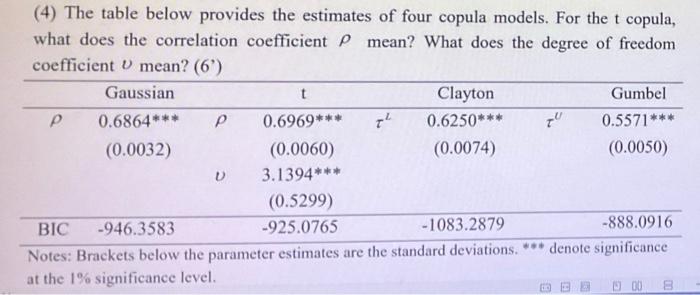 to the figure, what kind of copula model is expected to be