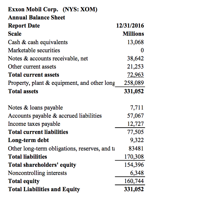 work on Excel) To simplify analysis, assume the following: 2. Sales for