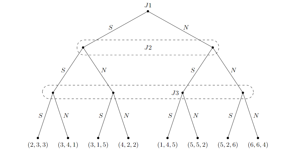 Consider the following problem in its extensive form and represent it in