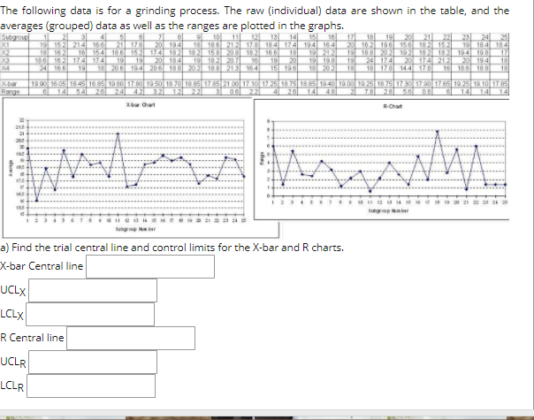  25 The following data is for a grinding process. The raw