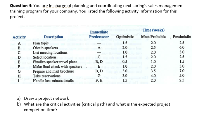 principle, which is the preferred alternative? Why? B.If you invest $4,300 three