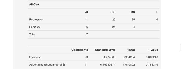 below data what will be the value of R?? c Regression Statistics