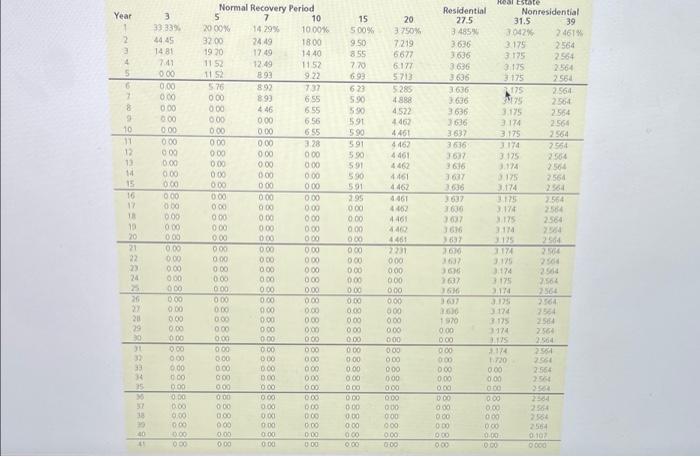 and requires $11,500 in maintenance for each year of its 3-year life.