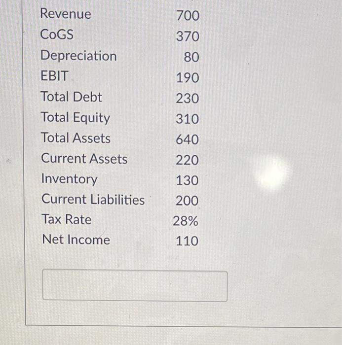 please find net working capital, captal structure ratio, quick ratio, inventory turnover