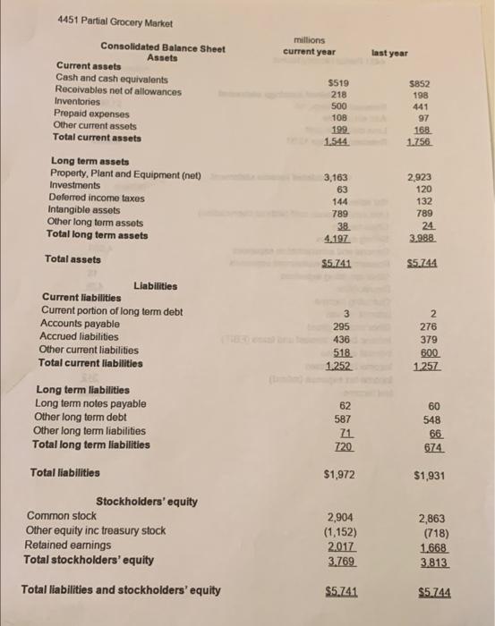 = 4. Payables turnover = 5. Cash cycle = 6. Assets turnover