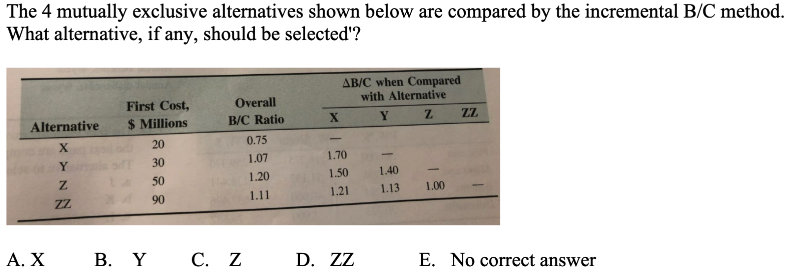  Answer is not C) Z The 4 mutually exclusive alternatives shown