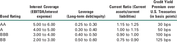 David Wright, CFA, an analyst with Blue River Investments, is considering buying