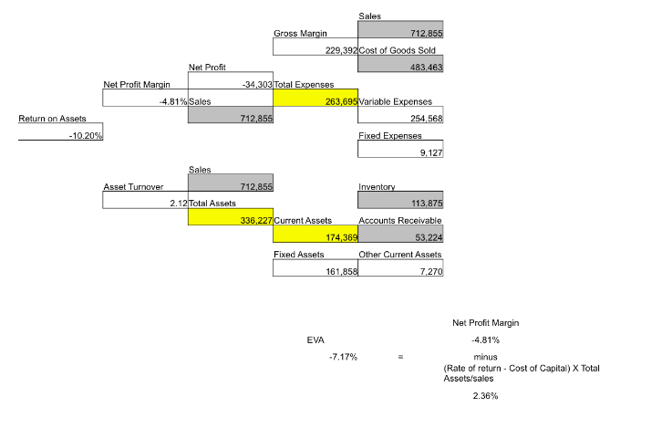  A logistics executive for a large global consumer durable goods company