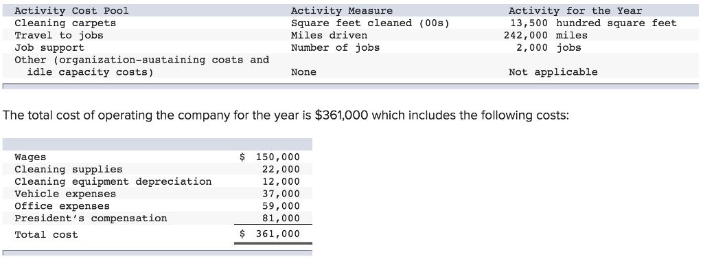 Please help me solve this question on Evaluating the Profitability of Services!