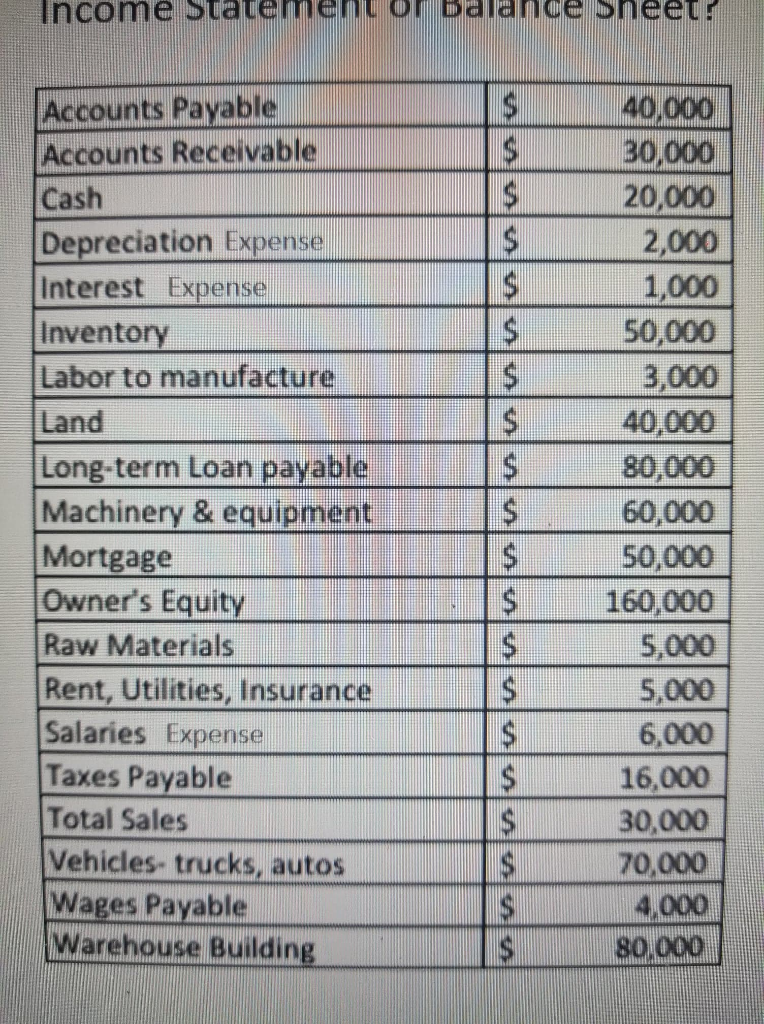 Please do the Income statement and the balance sheet, and please