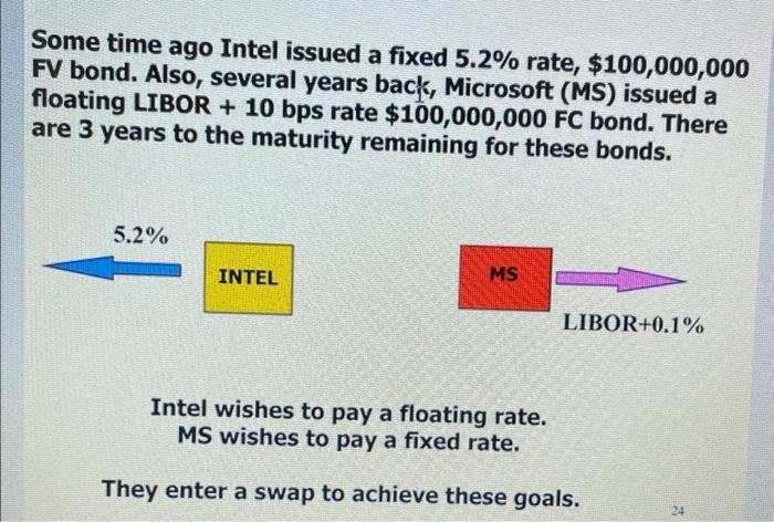 a fixed annual rate of 7%. Firm XY pay it's bondholders a