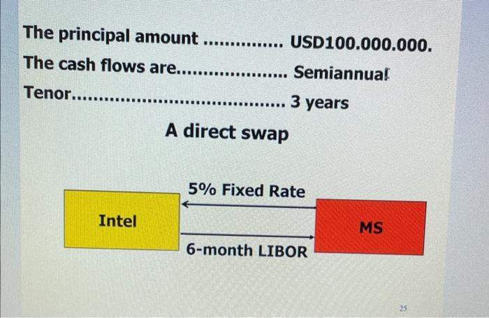 floating rate of IIBOR + . 2% on a bond of $25,000,000.