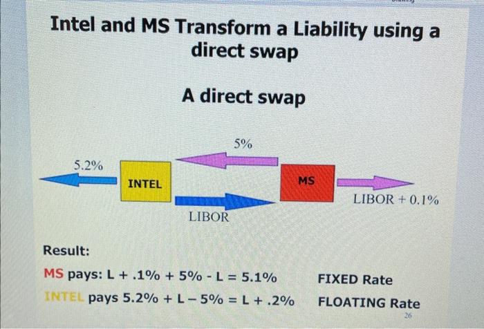 Both firms wish to change the nature of their payment so, they