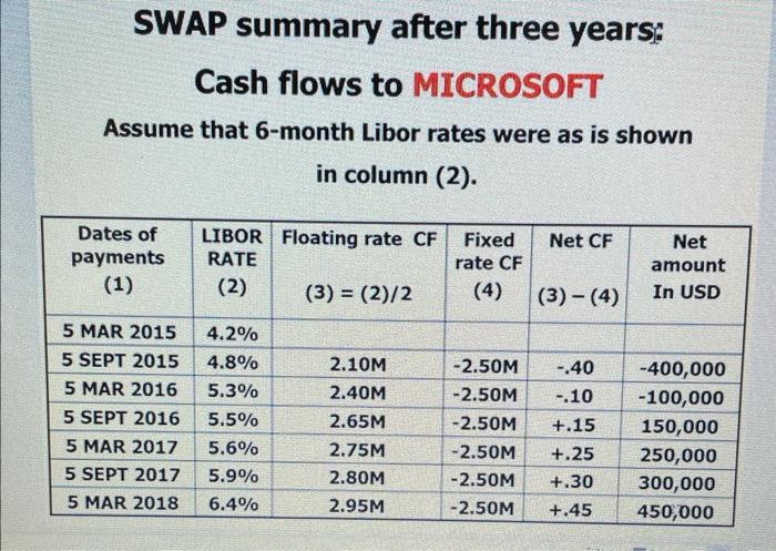 enter into the following direct swap for the next 5 years: on