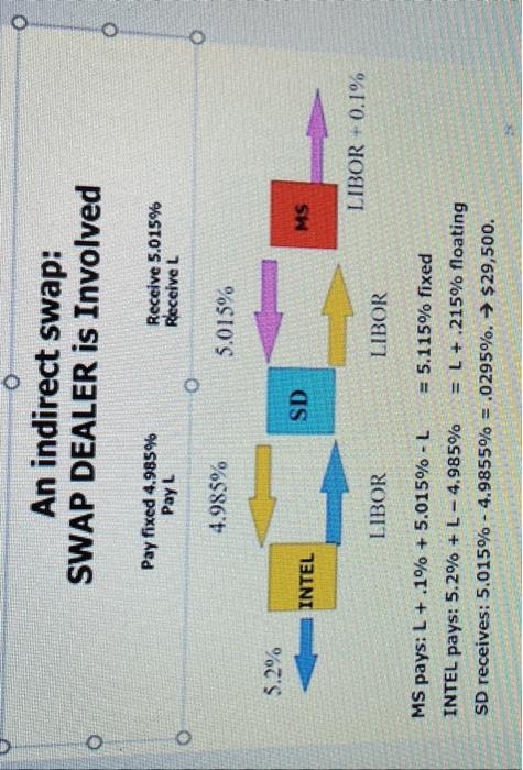 specific dates, ABC will pay XY/IIBOR - . 1%, while XY/ will