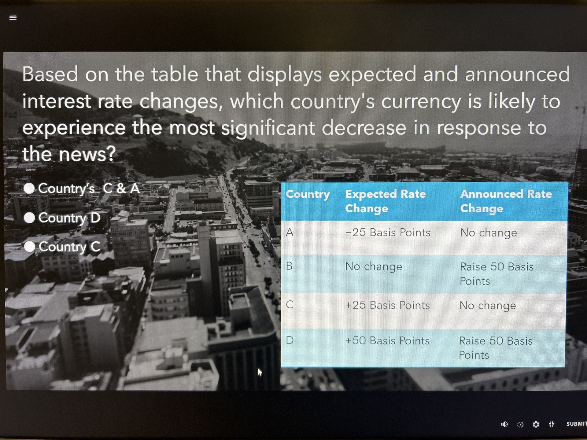 Based on the table that displays expected and announced interest rate changes,