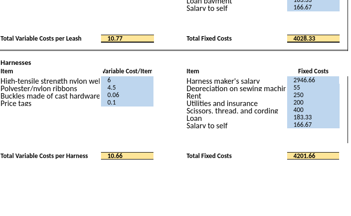 \multicolumn{2}{c}{ Variable Cost/Item } \\ \hline High-tensile strength nvlon wel & &