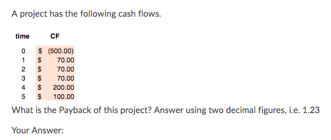 A project has the following cash flows. time CF A $