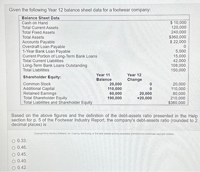  Given the following Year 12 balance sheet data for a footwear