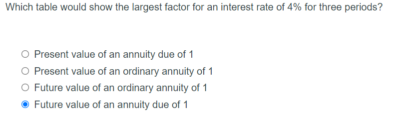Which table would show the largest factor for an interest rate