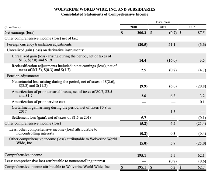 Create a vertical analysis for 2017-2018 for this income statement: WOLVERINE WORLD
