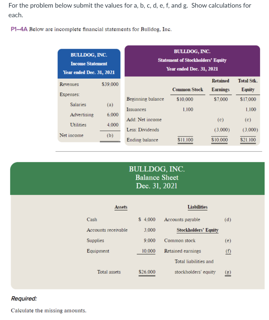 For the problem below submit the values for a, b, c,