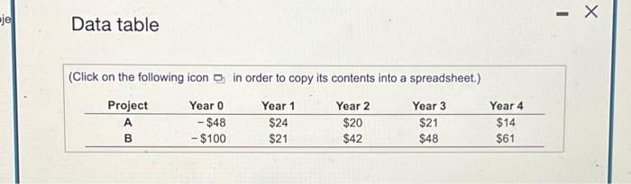 projects are given in the following table (\$ million): a. What are