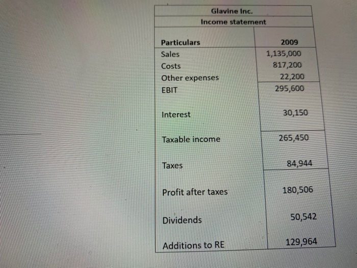 Inc., follow. Sales for 2010 are projected to grow by 18 percent.
