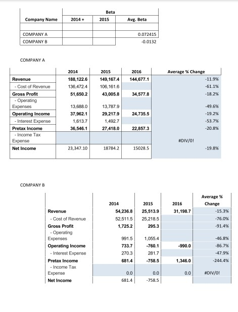 based on these giving ratios, write a short comparison analysis between company