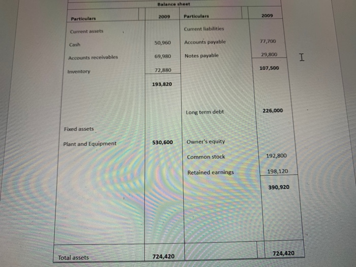 Interest expense will remain constant; the tax rate and the dividend payout