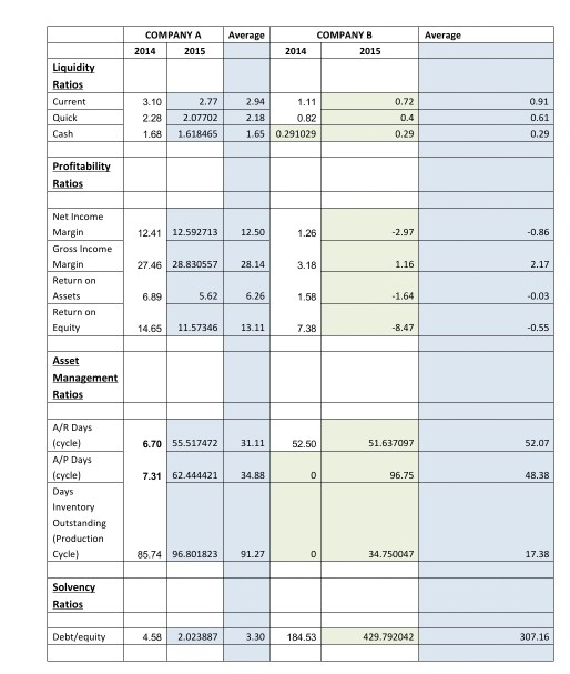 A and company B Beta 2015 Company Name 2014 Ave, Beta COMPANY