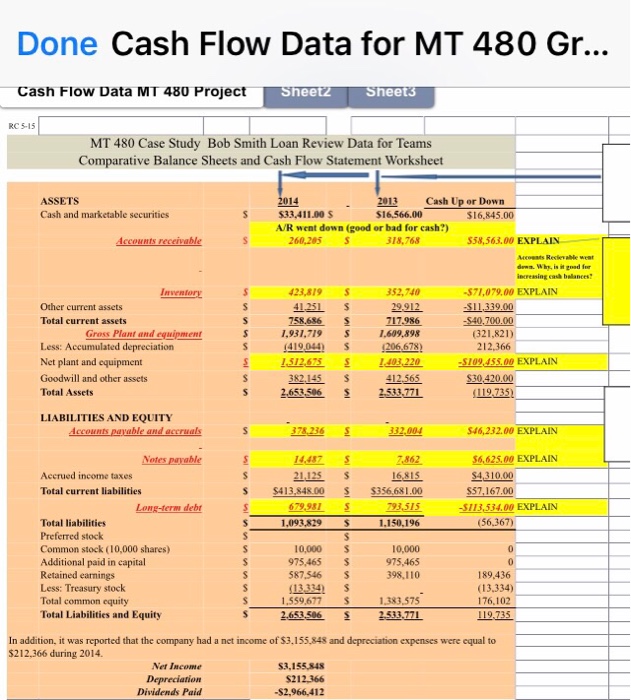  I need help explaining the long term debt data please!! Done