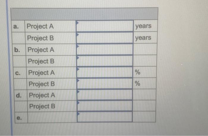 these investments is 12 percent. a. What is the payback period for