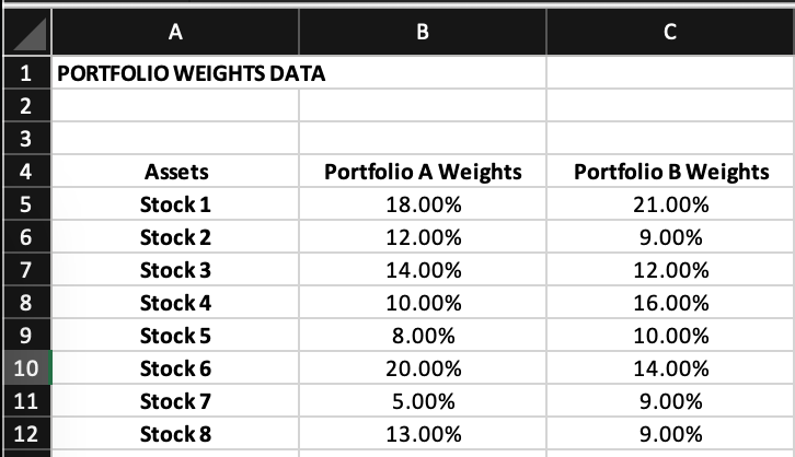 Weights Data contains information about two portfolios. a. Using Matrix Algebra compute